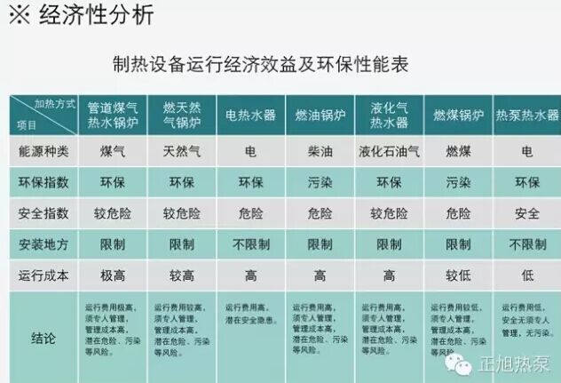 超低溫空氣源熱泵供暖費(fèi)用計算