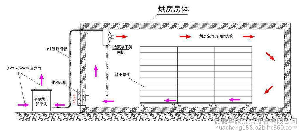 【必看】詳解自建熱泵烘干房的「安裝設(shè)計(jì)圖」 【必看】詳解自建熱泵烘干房的「安裝設(shè)計(jì)圖」