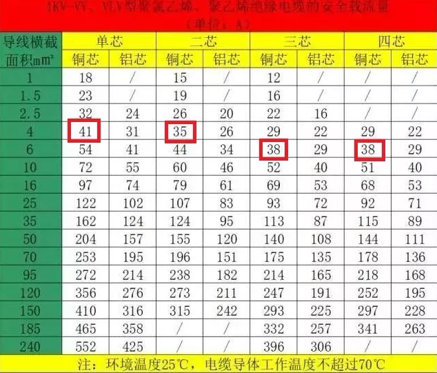 空氣能熱泵機(jī)組的電纜如何計(jì)算和選擇？