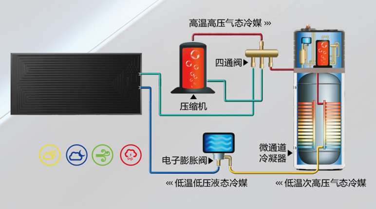 太空能熱水器后期維護(hù)費高嗎?空氣能「維護(hù)簡單」更適合你 太空能熱水器后期維護(hù)費高嗎?空氣能「維護(hù)簡單」更適合你